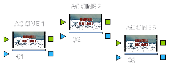 Wizualizacja prostego node tree dla AC CINE LUTs