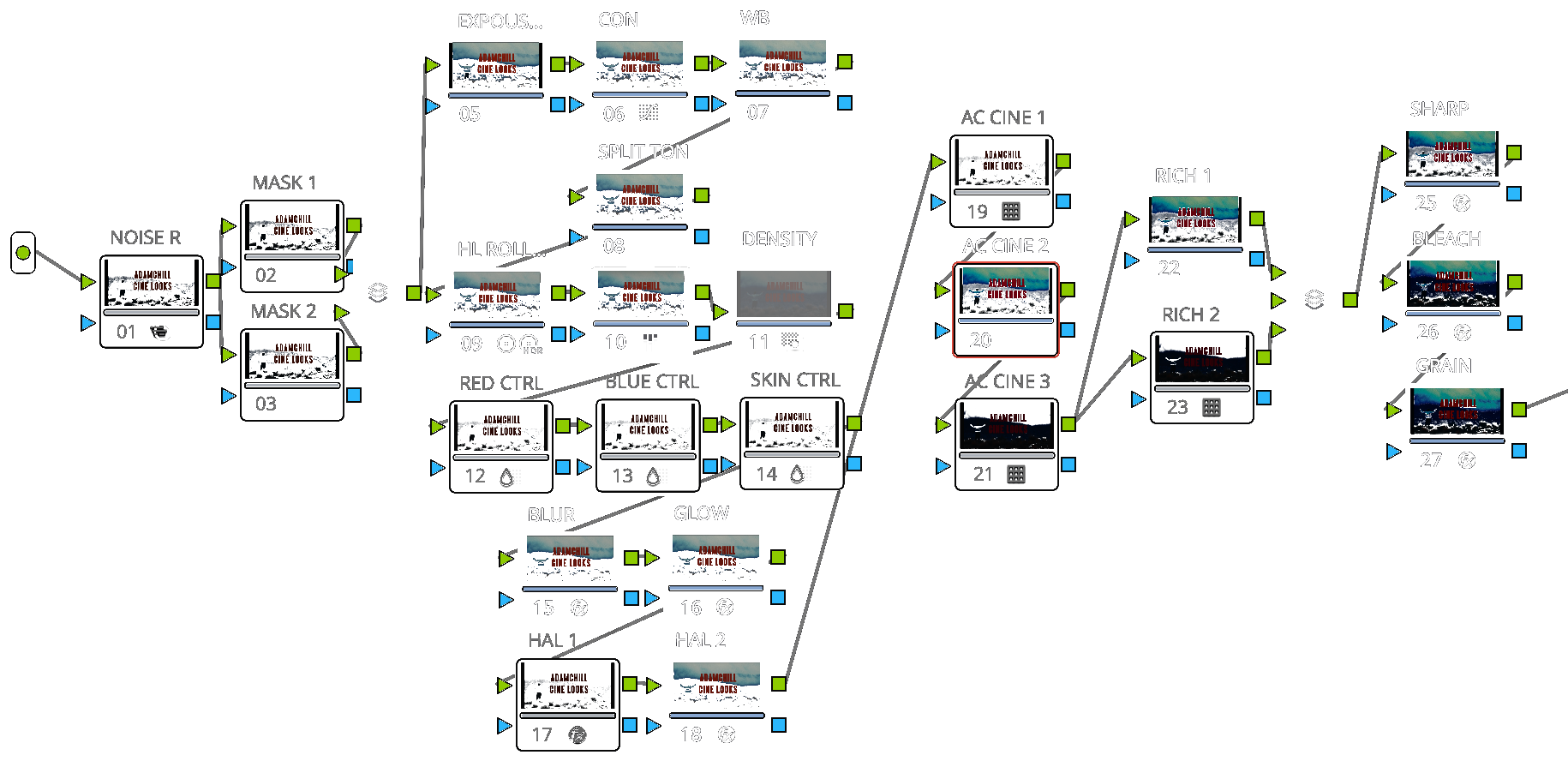 Wizualizacja rozbudowanego node tree dla AC CINE POWERGRADE + LUTs